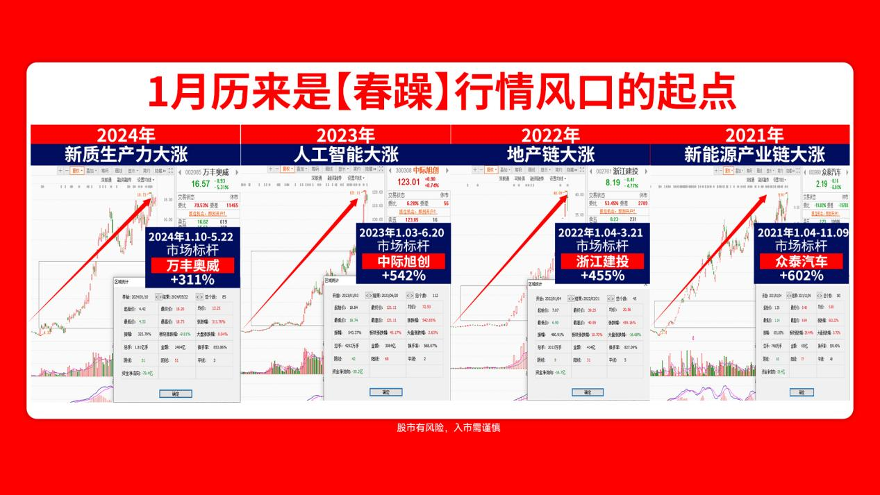 【热点异动】华为2025目标：原生鸿蒙冲刺10万应用，生态或将高速增长！ 1