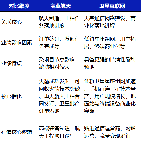 财富在线:别再混炒了!商业航天≠卫星互联网,赛道驱动差异大! 3 财富在线:别再混炒了!商业航天≠卫星互联网,赛道驱动差异大! 3