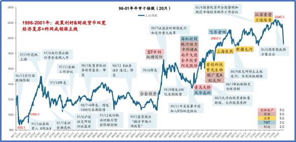 还不相信10倍牛？那就是不专业了！ 1