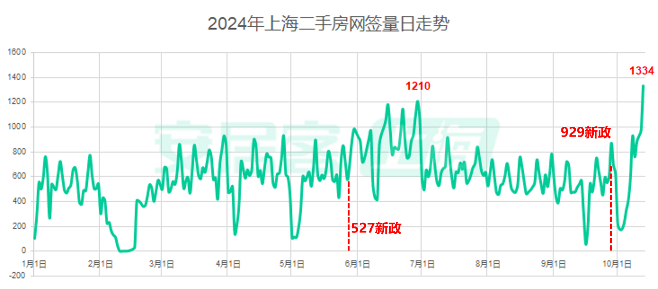 房地产市场供需两旺，投资机遇凸显！ 2