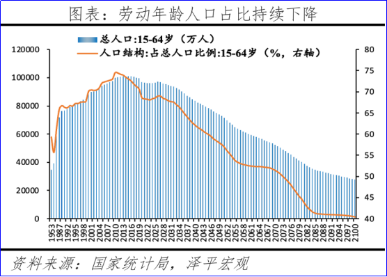 任泽平：中国经济正站在新周期的起点上 10