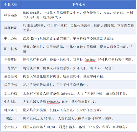 财富在线:508% 暴涨!人形机器人全产业链迎重大利好(附股) 3 财富在线:508% 暴涨!人形机器人全产业链迎重大利好(附股) 3