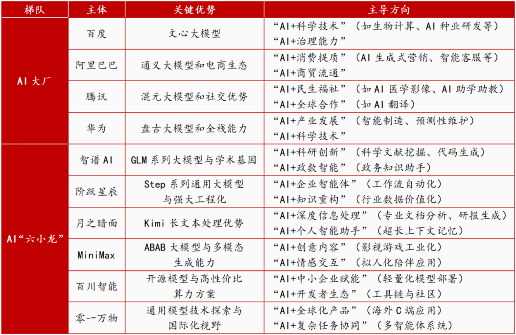 财富在线：6大领域+10大主体！科技年货走红，“AI+”渗透全场景 2