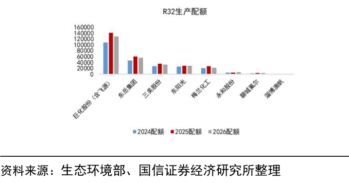 【财富在线探秘】液冷规模化落地！氟化工行业景气度有望延续 6