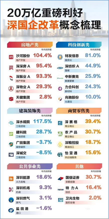 这24只股！一图看懂：深国企改革概念梳理 1