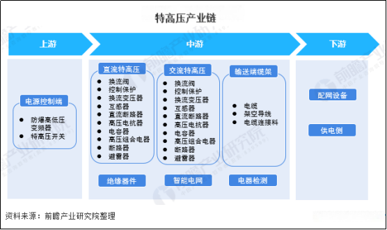 财富在线:特高压基本面拆解,6月8日盘后多家企业预中标国网特高压项目,附5则公告 2 财富在线:特高压基本面拆解,6月8日盘后多家企业预中标国网特高压项目,附5则公告 2