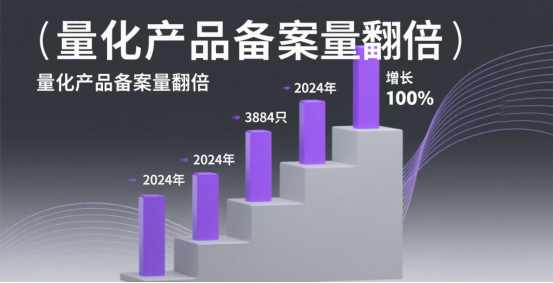 前8个月私募急增近8000只！这些数据你要知道 1