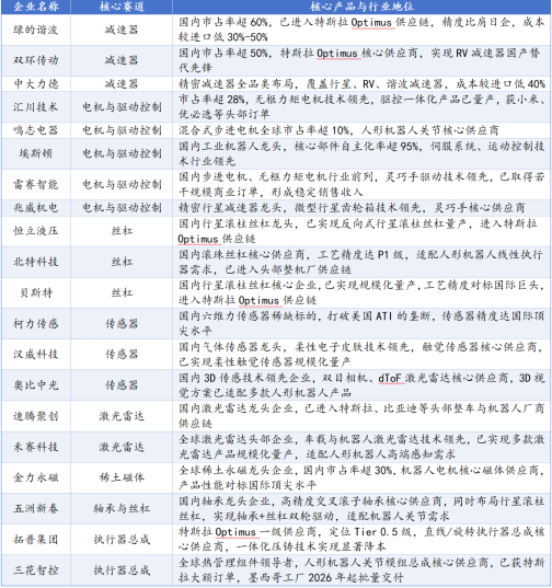 财富在线：“5 大发展趋势”看懂人形机器人竞争新格局（附股） 2