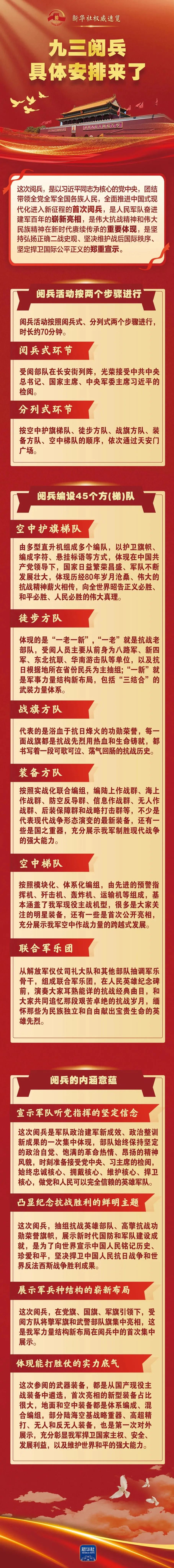 九三阅兵具体安排来了 1