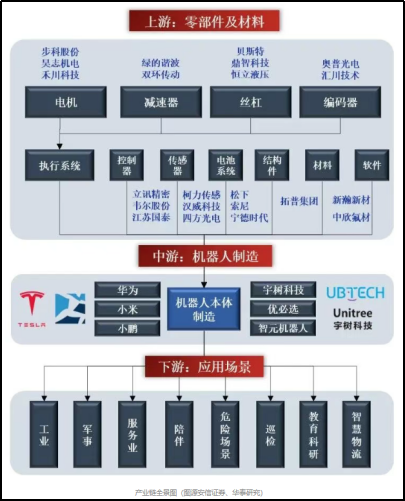 财富在线:人形机器人基本面拆解,直击产业链四大高价值环节(附8股) 2 财富在线:人形机器人基本面拆解,直击产业链四大高价值环节(附8股) 2