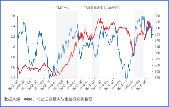 【十年回眸】2013-2015年“互联网＋”行情对当下启示 2