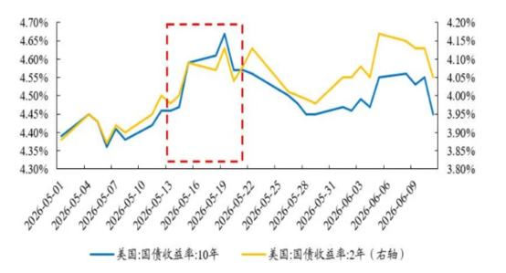 【财富在线】大盘调整过后,科技或会更强 9 【财富在线】大盘调整过后,科技或会更强 9