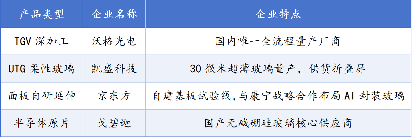 财富在线:玻璃基板迎来三重利好,4 大核心催化 3 财富在线:玻璃基板迎来三重利好,4 大核心催化 3