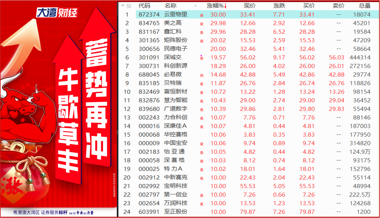 深圳重磅发布！万亿基金集群蓄势待发 2