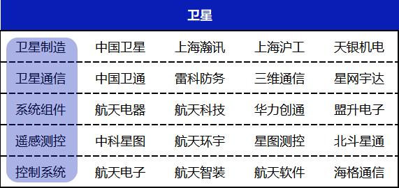 财富在线：商业航天万亿赛道拐点已至！天时、地利、人和 2