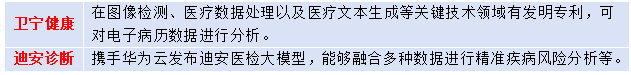 AI 医疗大爆发！龙头 9 天 4 板，速看还有哪些公司有布局！ 3