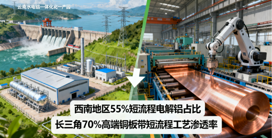 有色金属利好来袭！上游看这3大方向；中游看这…… 2