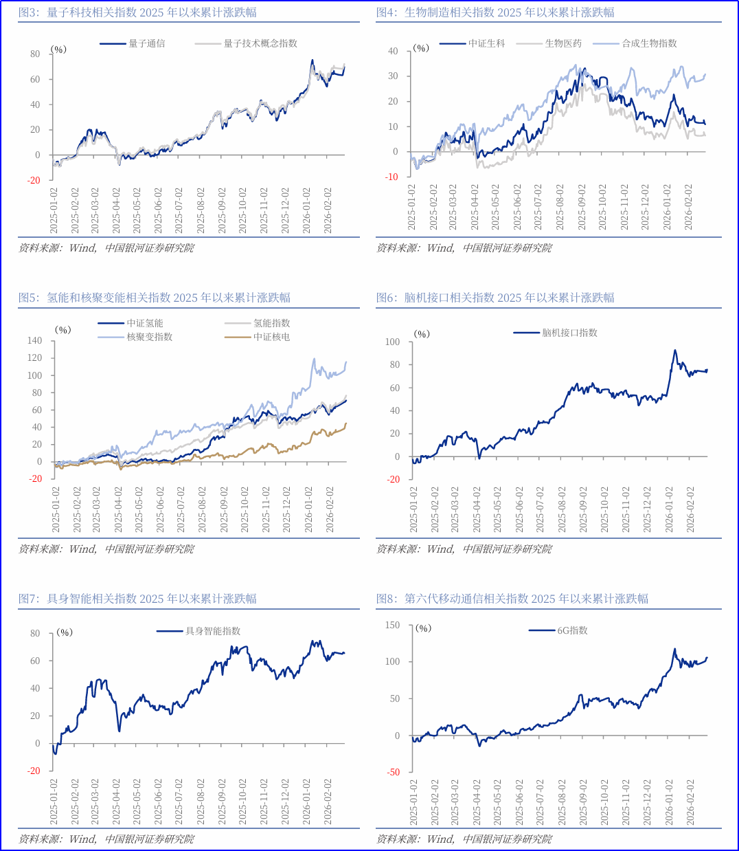 财富在线 | 掘金未来：“十五五”之六大未来产业图谱及赛道框架 4