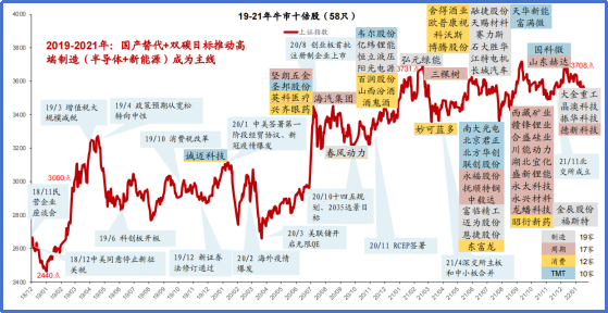 还不相信10倍牛？那就是不专业了！ 6