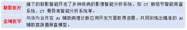 AI 医疗大爆发！龙头 9 天 4 板，速看还有哪些公司有布局！ 1