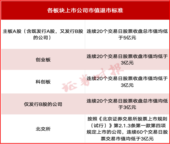 今天开始！退市新标准！留给并购重组的时间不多了！ 1