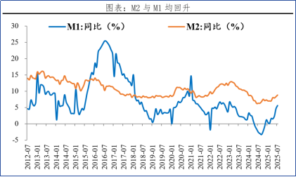 “信心牛” 开启，十年一遇牛市已至？ 2