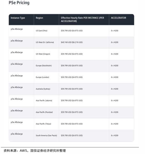 财富在线探秘：算力涨价周期开启？海外云大厂已涨价，算力板块行情或启动 4