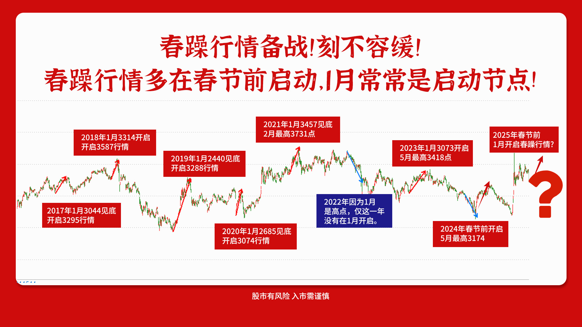 真的！好多钱！12月私募备案增长超90%！ 1