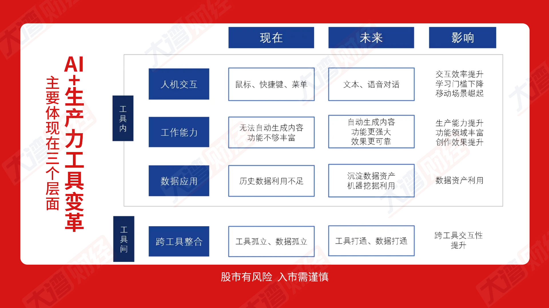 国内外巨头加码具身智能，人形机器人产业链“百花齐放”！ 1