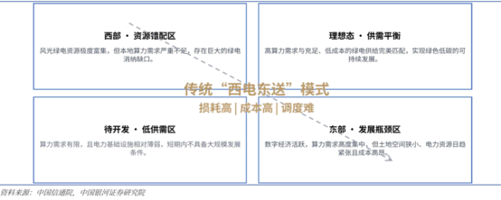 财富在线：AI算力赛道下半场，比拼的不是芯片，是电力 6