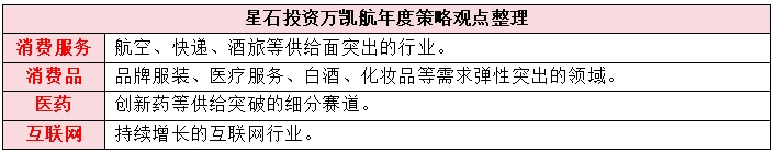 最新年度策略曝光！私募大佬看好这几条主线 3