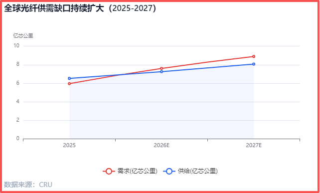 财富在线:光棒暴涨550%:AI算力时代的“锂矿时刻” 3 财富在线:光棒暴涨550%:AI算力时代的“锂矿时刻” 3