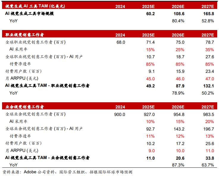 财富在线​ :【探秘】AI应用赛道，核心或就这几个 7
