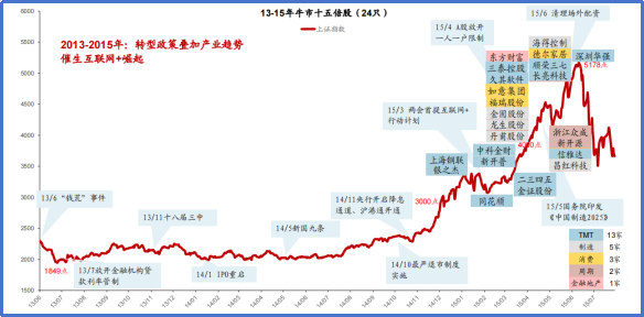 还不相信10倍牛？那就是不专业了！ 4