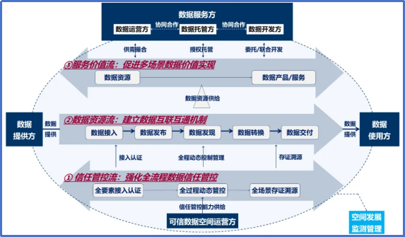 刚刚！算力五大方面！三步走！“国家数据指引”出炉！ 3