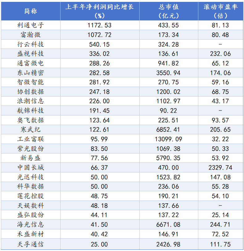 【财富在线】阿里云加码算力基建!24只概念股业绩预增 3 【财富在线】阿里云加码算力基建!24只概念股业绩预增 3