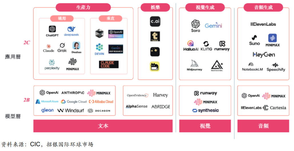 财富在线​ :【探秘】AI应用赛道，核心或就这几个 2