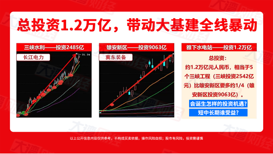 集体涨停！这些细分领域需求爆发！ 1