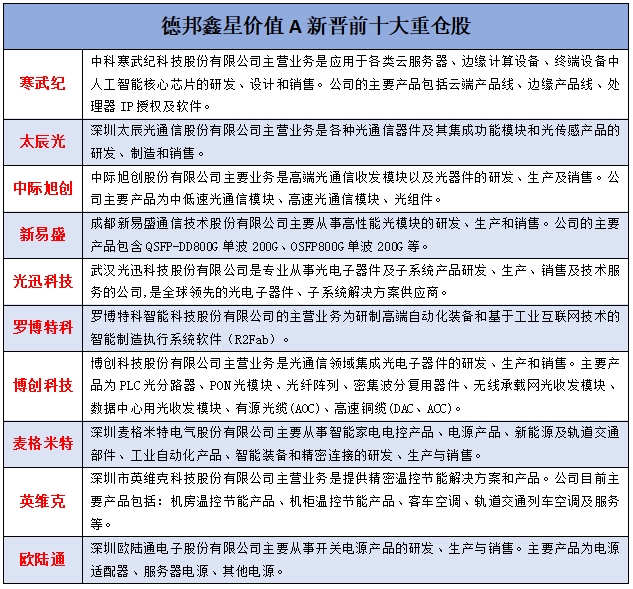 曝光！绩优基金抢滩布局，AI应用或成牛股摇篮！ 3