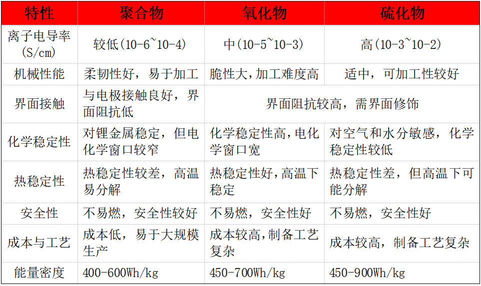 固态电池是什么？一文看懂，核心秘密 3