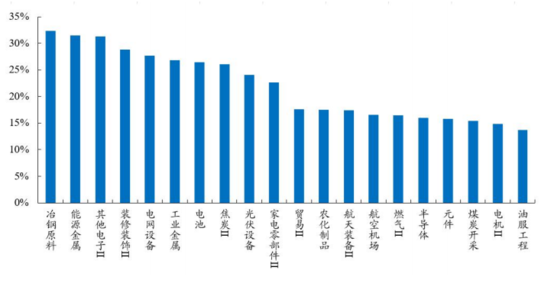 【财富在线】大盘调整过后,科技或会更强 11 【财富在线】大盘调整过后,科技或会更强 11