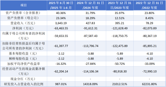 财富在线:商业航天五小龙,谁会成为中国版SpaceX? 2 财富在线:商业航天五小龙,谁会成为中国版SpaceX? 2