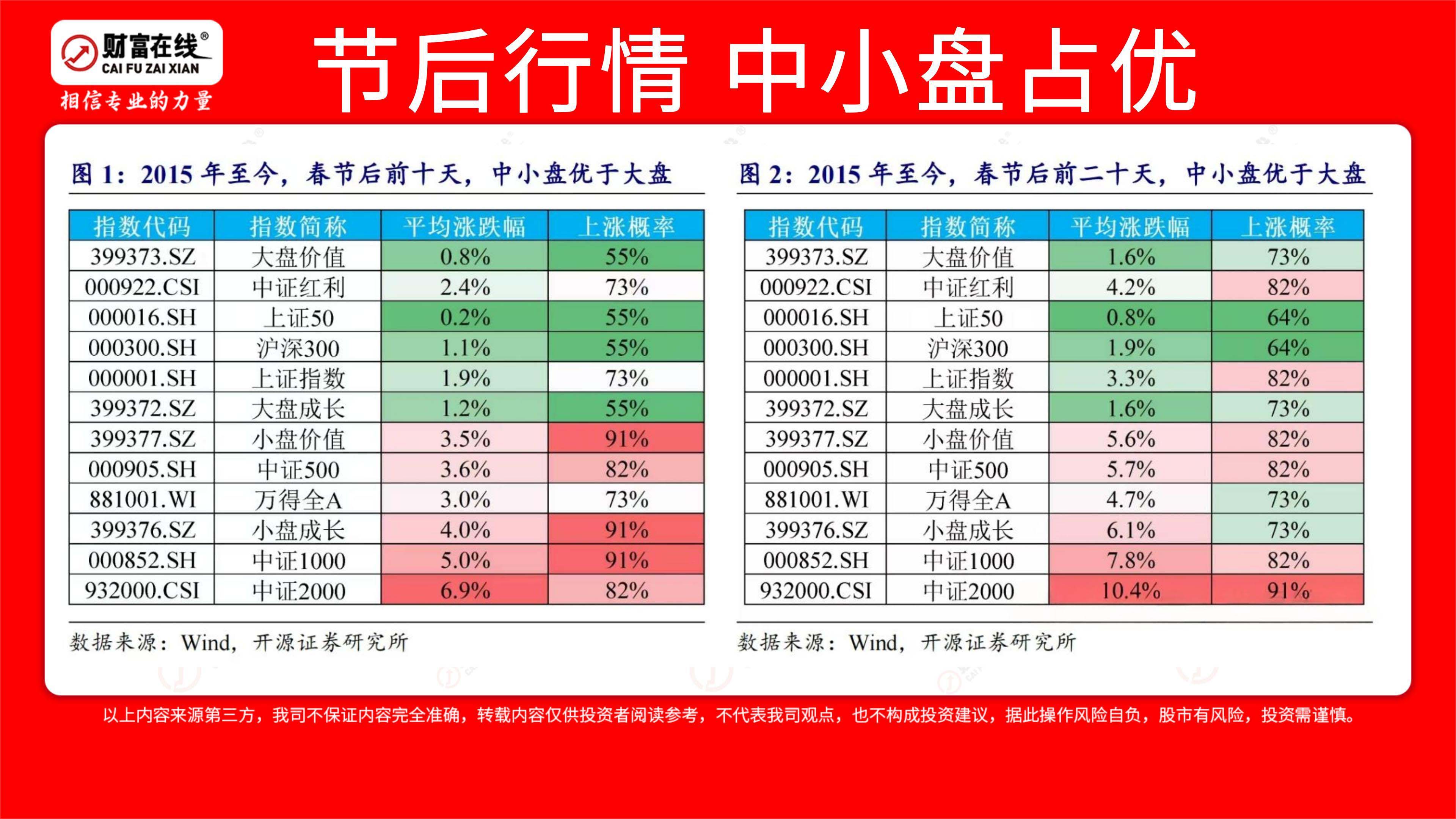 财富在线：A股本命年要来了，上个马年沪指大涨近60% 3