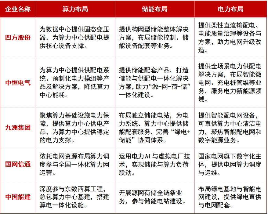 财富在线:算力+储能+电力,这10只个股! 2 财富在线:算力+储能+电力,这10只个股! 2