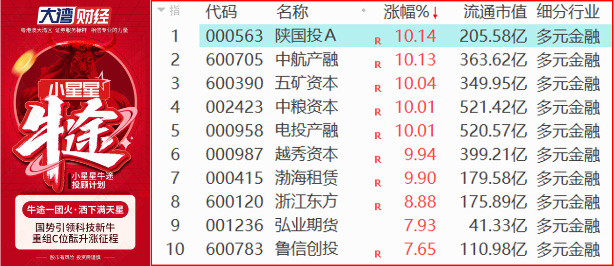 多元金融发力！本质是国企改革！国庆后敲过黑板！ 1