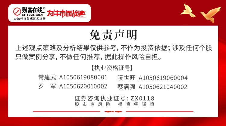 财富在线:春日行情预热,有色金属:铜机会与金价的共振逻辑初探 3 财富在线:春日行情预热,有色金属:铜机会与金价的共振逻辑初探 3