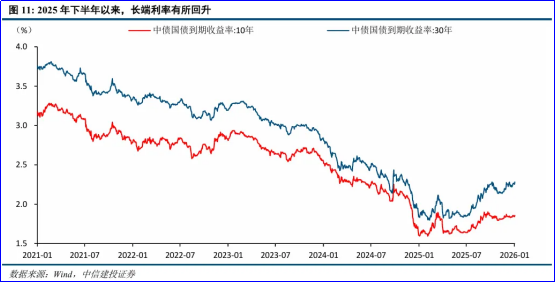 财富在线 | 盘后,降息!2026首次。A股机会3支撑+1关键量! 7 财富在线 | 盘后,降息!2026首次。A股机会3支撑+1关键量! 7