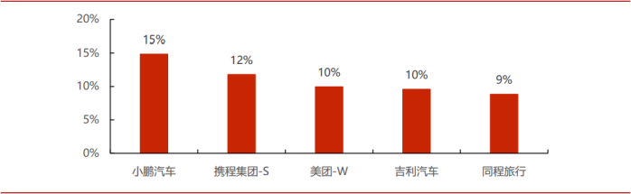 【行业跟踪】AI中报中规中矩，市场预计进入降息首月提防短期波动 2