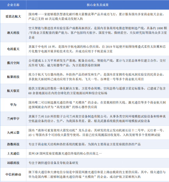 财富在线：2026中国商业航天10大隐形冠军——哪些公司最有机会上榜？ 2