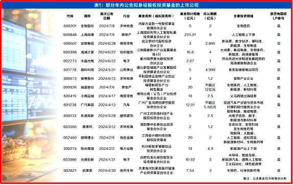 大势所趋！“耐心资本”落地！国资与上市公司“双拼”模式 1